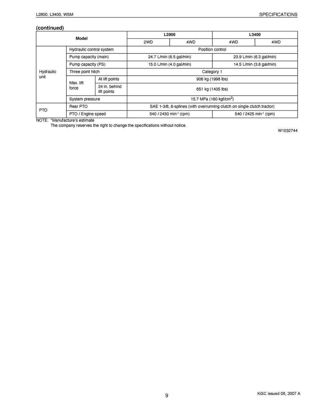 KUBOTA L2800 L3400 WORKSHOP MANUAL TRACTOR - WIRE BOUND, COVERS, XL FOLDOUTS