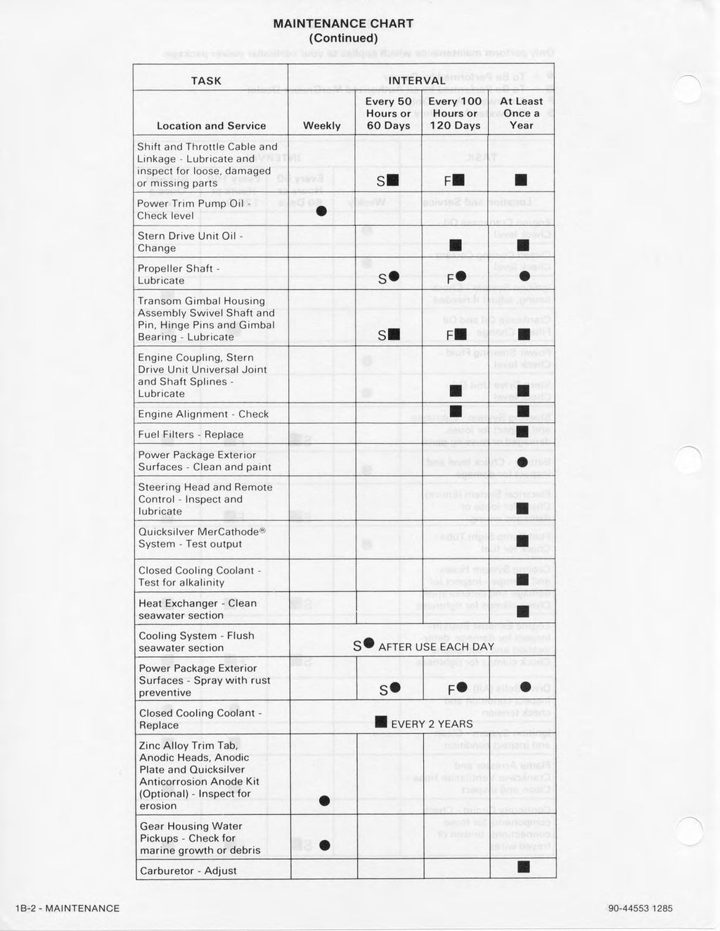 MERCURY Mercruiser NO. 8 SERVICE MANUAL Marine 4 CYL - WIRE BOUND - TOUGH COVERS