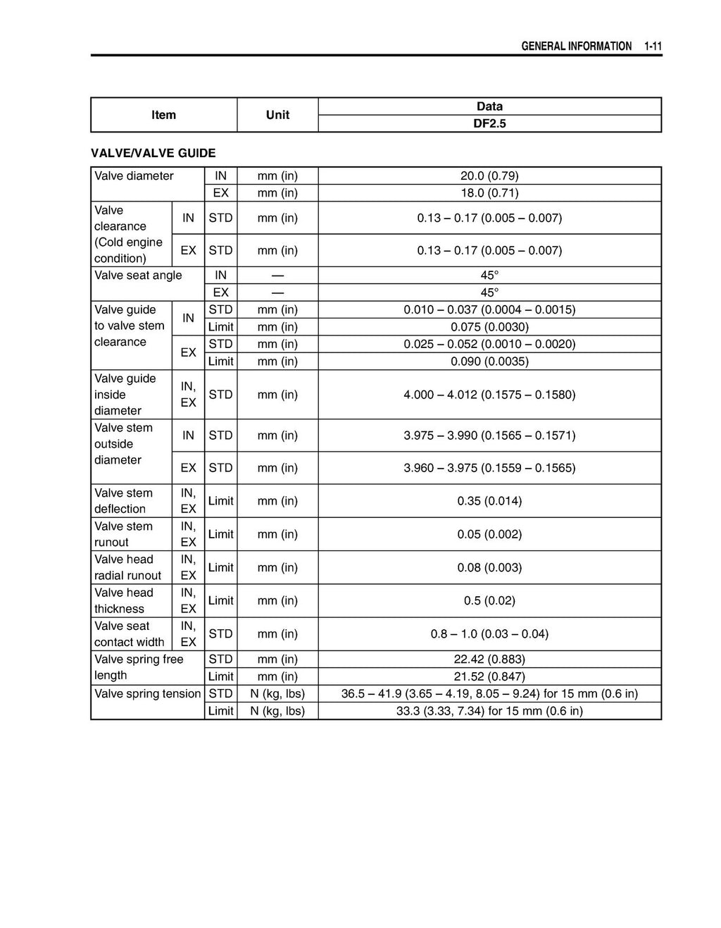 SUZUKI DF 2.5 FOUR STROKE OUTBOARD MOTOR SERVICE MANUAL - WIRE BOUND, COVERS