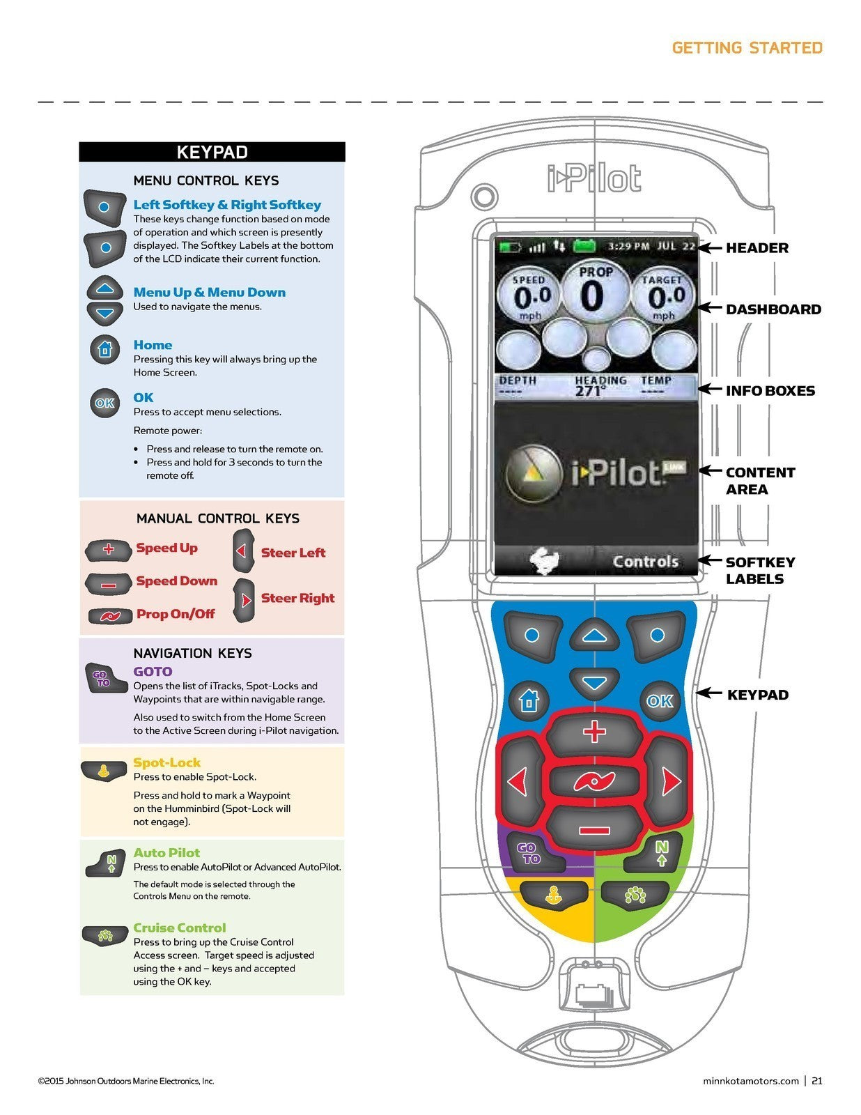 MINN KOTA I-Pilot Link Wireless GPS Trolling System Manual - WIRE BOUND - COVERS