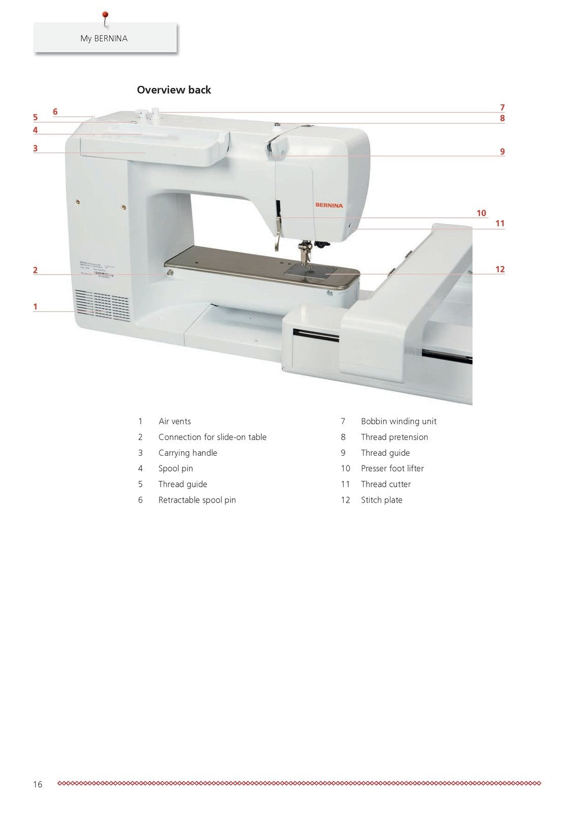 BERNINA 500 Sewing Machine User Manual - STEEL WIRE BOUND - PROTECTIVE COVERS