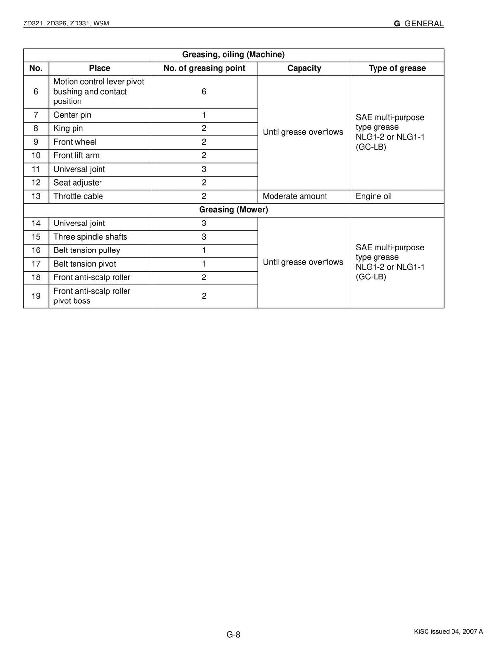 KUBOTA ZD321 ZD326 ZD331 WORKSHOP MANUAL -  STEEL WIRE BOUND - TOUGH COVERS