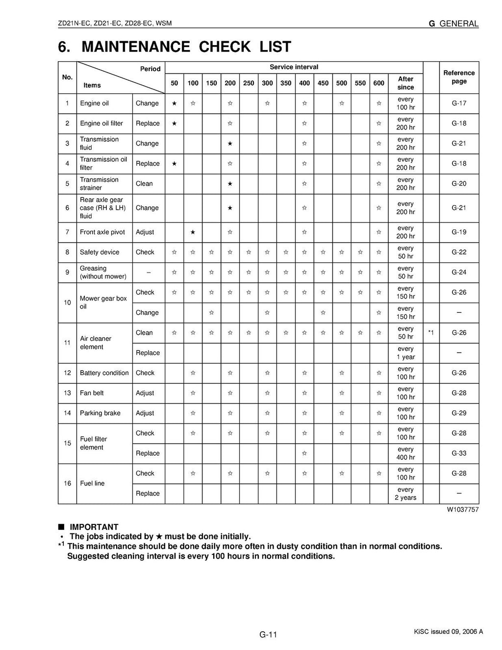 KUBOTA ZERO TURN MOWER ZD21N-EC, ZD21-EC,ZD28-EC WORKSHOP MANUAL - WIRE BOUND