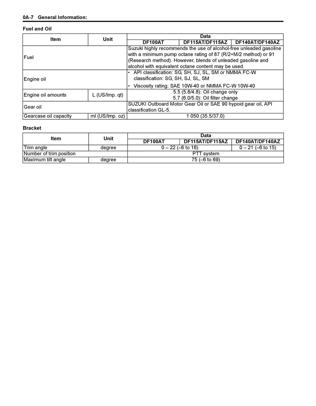 SUZUKI DF100A DF115A DF140A SERVICE MANUAL 2013-2014 - WIRE BOUND - COVERS