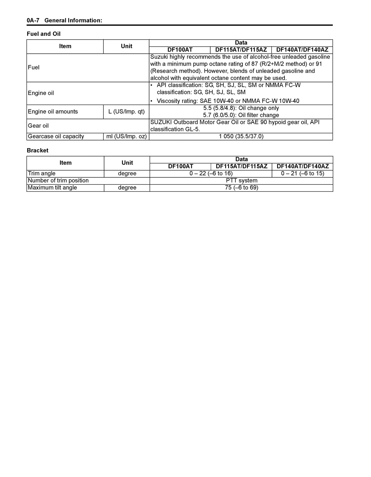 SUZUKI DF100A DF115A DF140A SERVICE MANUAL 2013-2014 - WIRE BOUND - COVERS