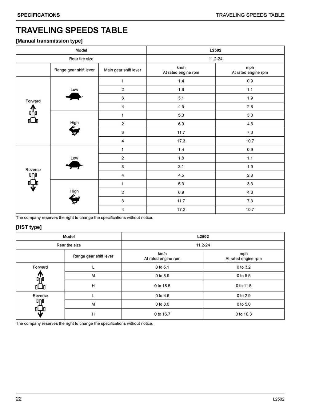 KUBOTA L2502 HST OPERATORS MANUAL - STEEL WIRE BOUND - TOUGH COVERS