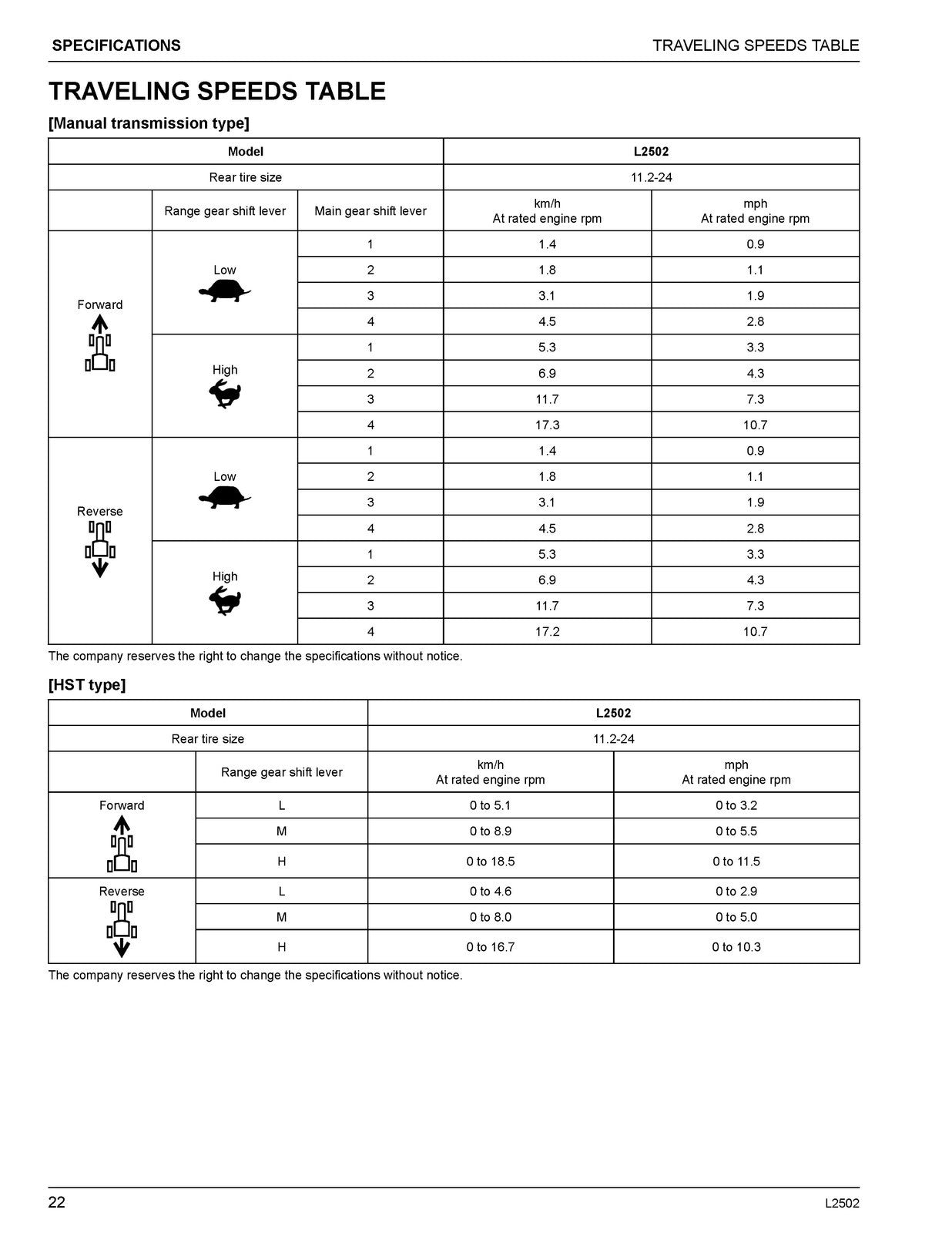 KUBOTA L2502 HST OPERATORS MANUAL - STEEL WIRE BOUND - TOUGH COVERS