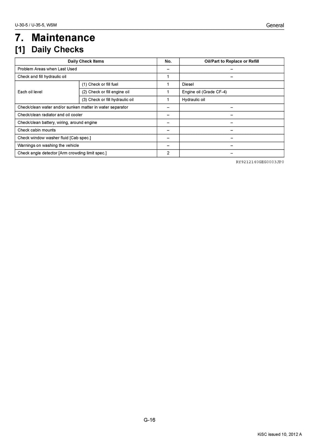 KUBOTA U-30-5 EXCAVATOR WORKSHOP MANUAL - STEEL WIRE BOUND - PROTECTIVE COVERS