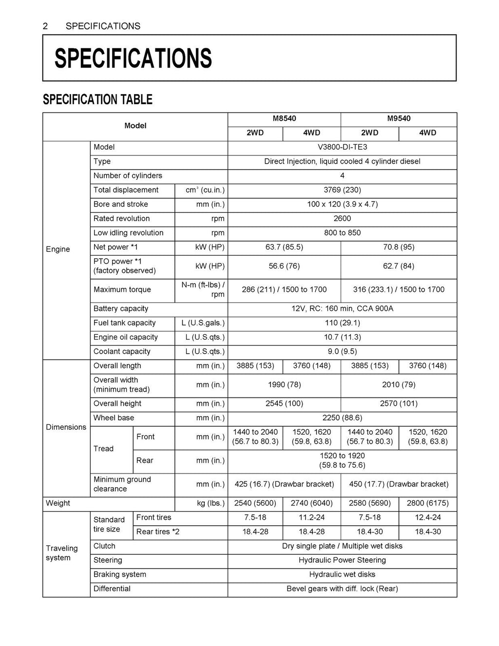 KUBOTA M8540 M9540 CAB TRACTOR OPERATORS MANUAL - WIRE BOUND - TOUGH COVERS