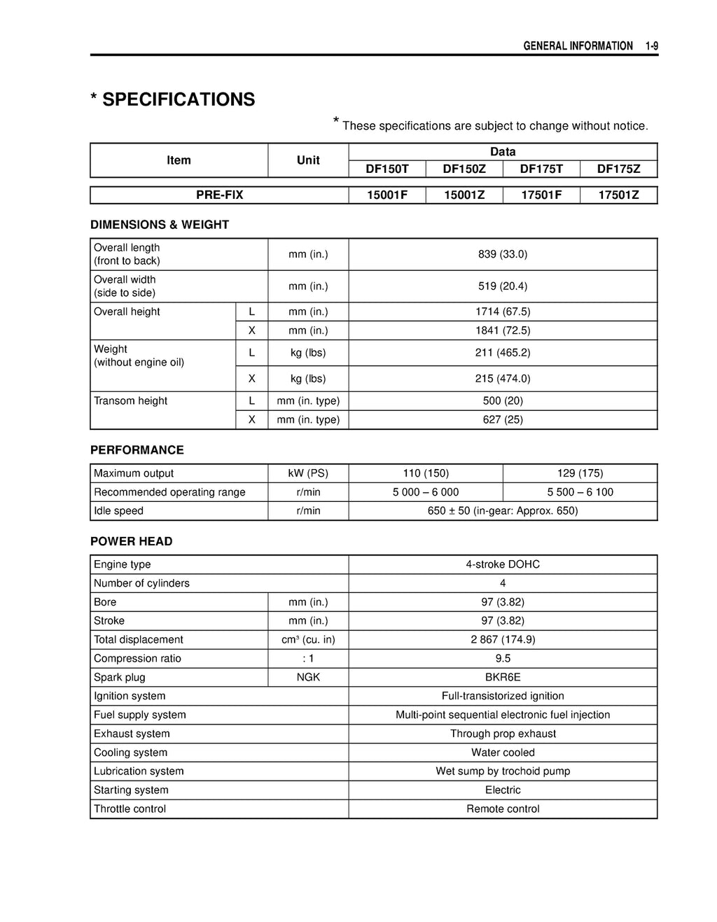 SUZUKI DF150 DF175 FOUR STROKE OUTBOARD MOTOR SERVICE MANUAL, WIRE BOUND, COVERS