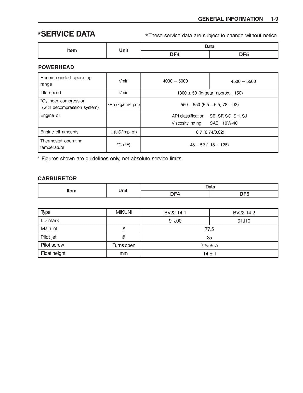SUZUKI DF 4 5 FOUR STROKE OUTBOARD SERVICE MANUAL - WIRE BOUND - TOUGH COVERS