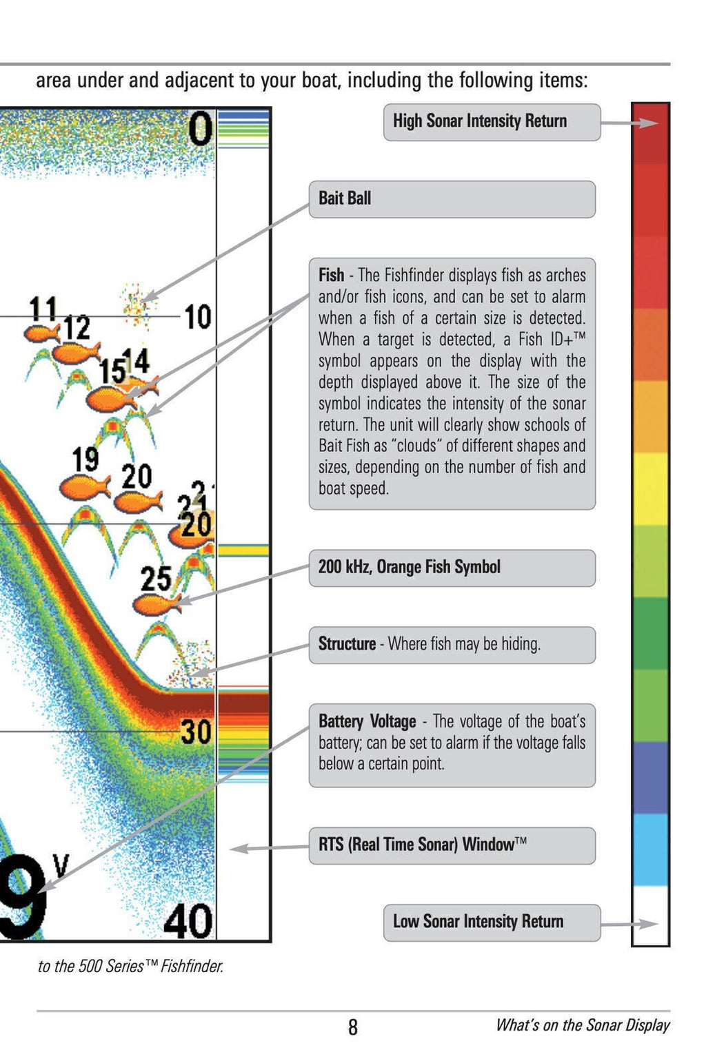 HUMMINBIRD 586c HD 596c HD DI Fish Finder User Manual User - TOUGH WIRE BINDING