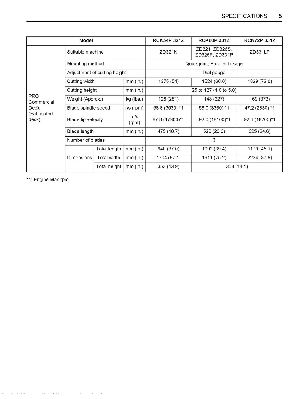 KUBOTA ZD321 ZD323 ZD326 ZD331 ZERO TURN MOWER OPERATORS MANUAL - BOUND - COVERS