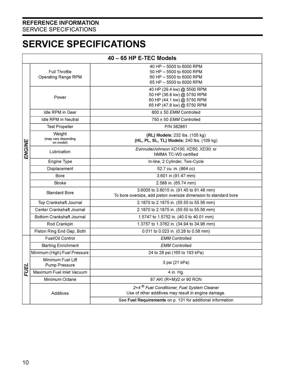 EVINRUDE E-TEC 2012 40 50 60 65 75 90 HP SERVICE MANUAL, BOUND, COVERS, FOLDOUTS