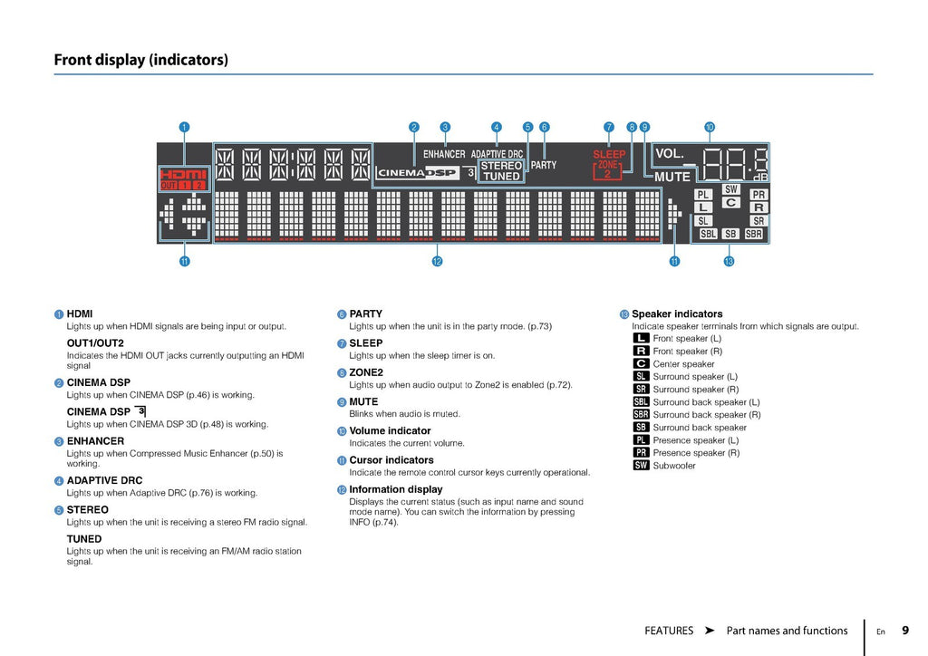 YAMAHA RX-A820 AV Receiver Owners Manual - STEEL WIRE BOUND PROTECTIVE COVERS