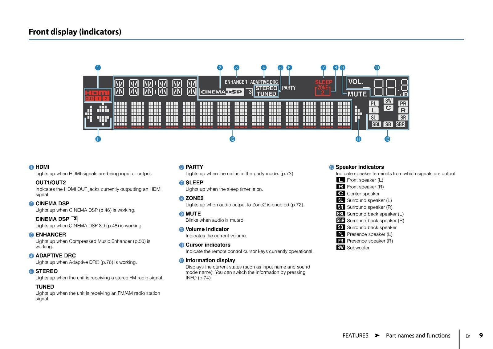 YAMAHA RX-A820 AV Receiver Owners Manual - STEEL WIRE BOUND PROTECTIVE COVERS