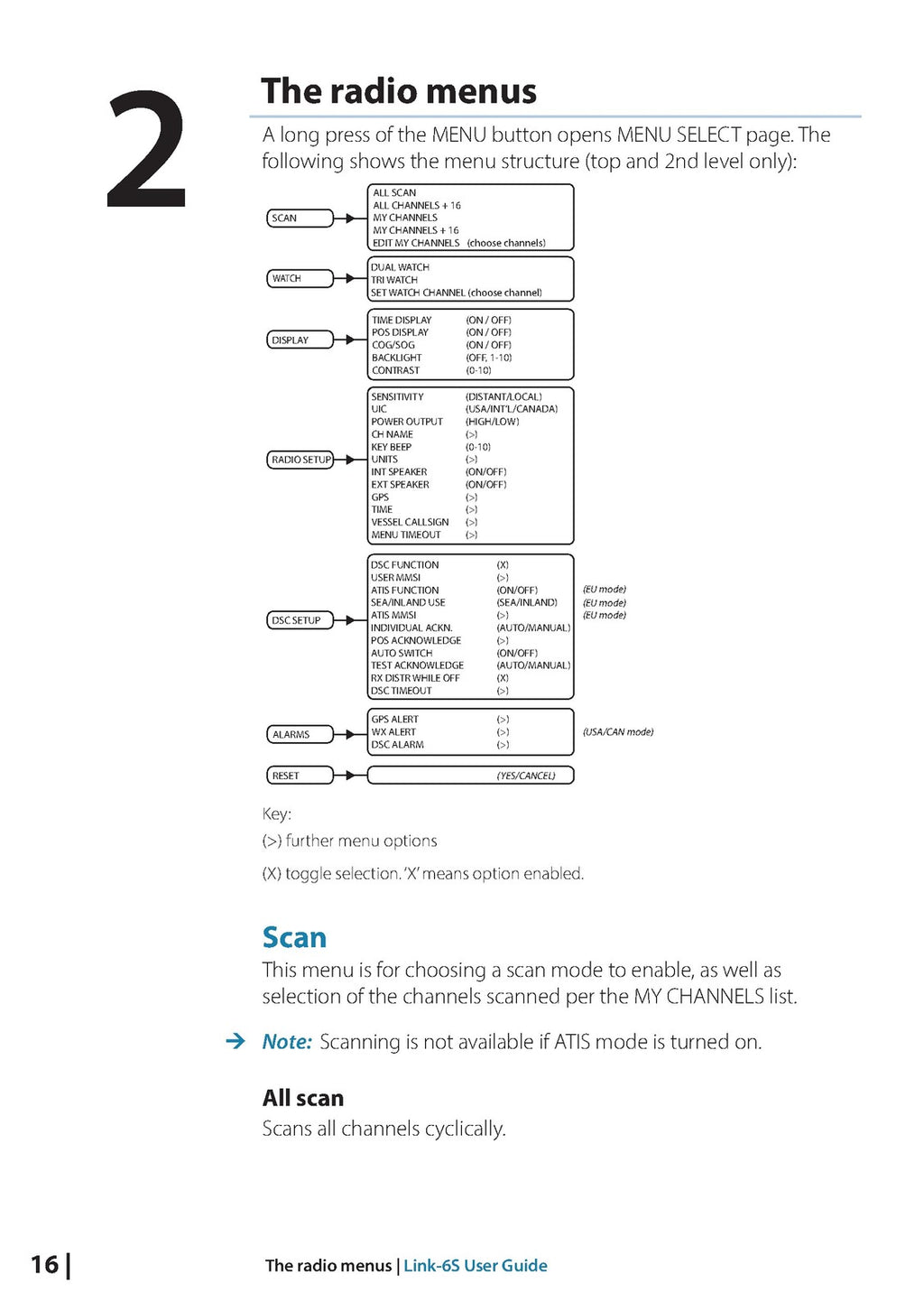 LOWRANCE Link-6S FIXED MOUNT VHF USER MANUAL - STEEL WIRE BOUND - TOUGH COVERS