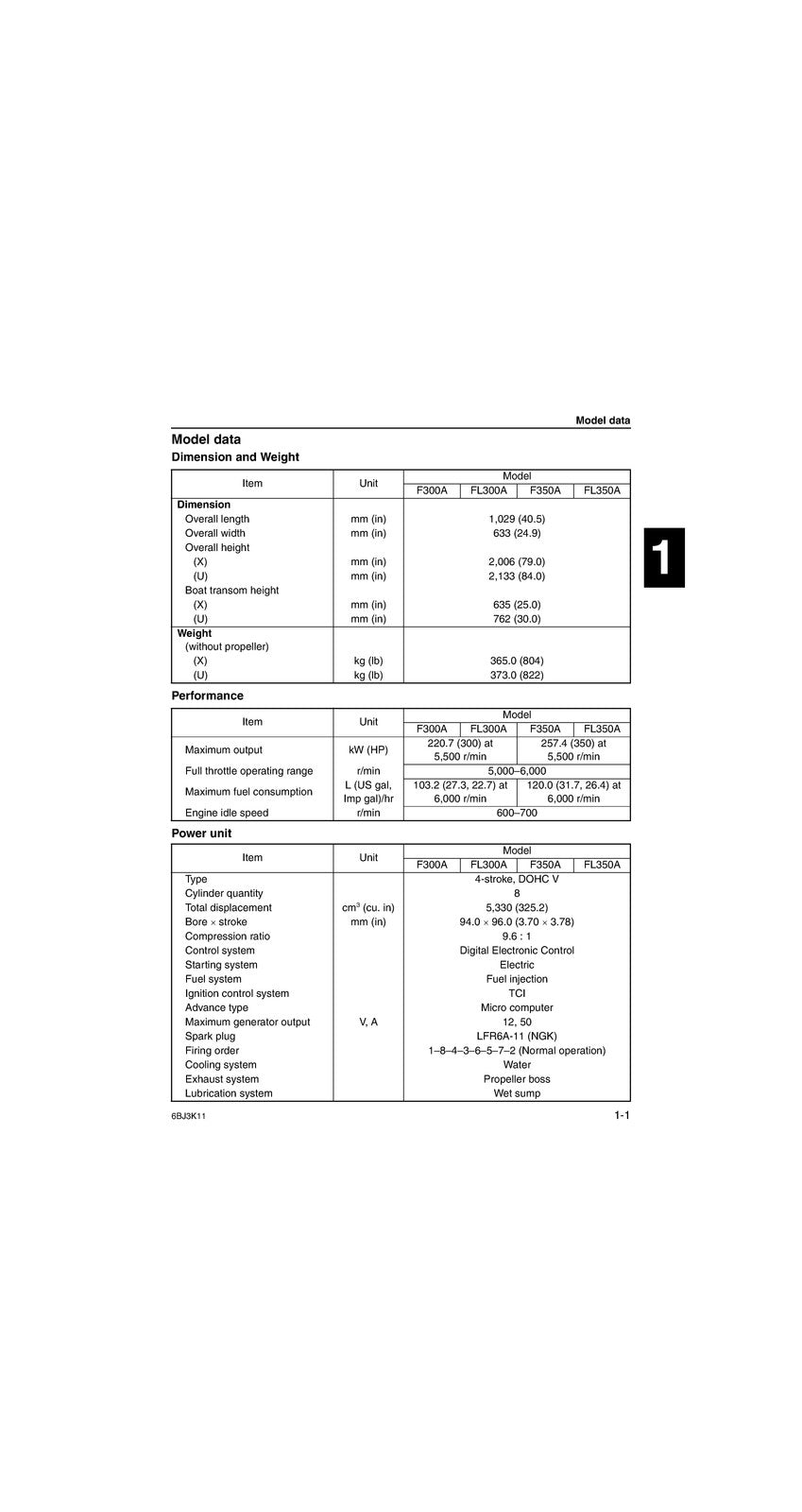 YAMAHA F300A FL300A F350A FL350A SERVICE MANUAL - STEEL WIRE BOUND, TOUGH COVERS