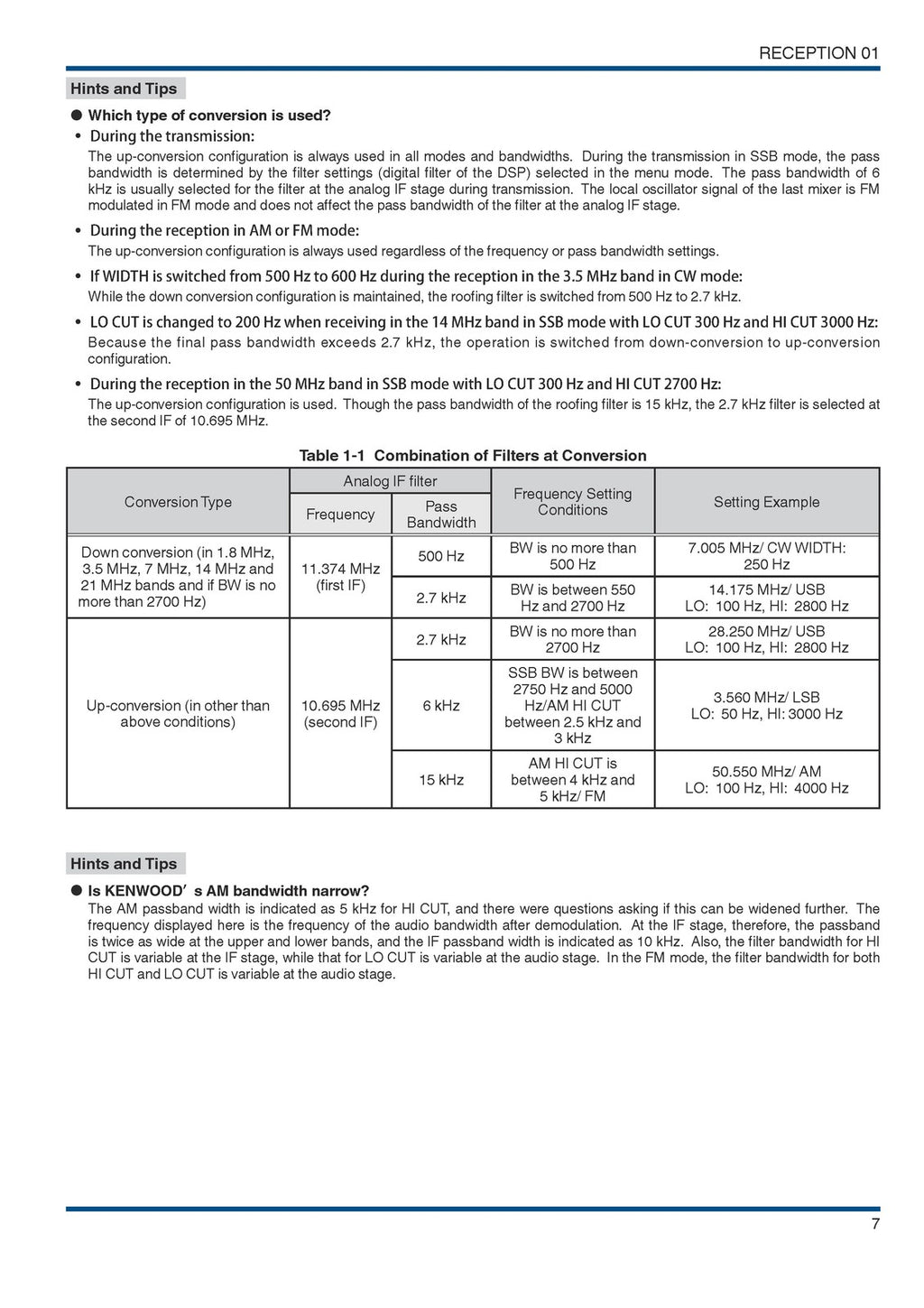 KENWOOD TS-590SG IN-DEPTH MANUAL -  STEEL WIRE BOUND - TOUGH COVERS