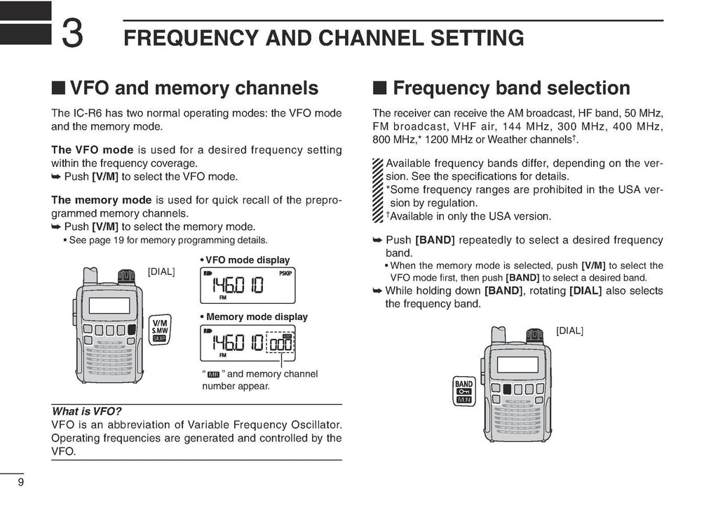 ICOM IC-R6 RECEIVER INSTRUCTION MANUAL -STEEL WIRE BOUND - PROTECTIVE COVERS