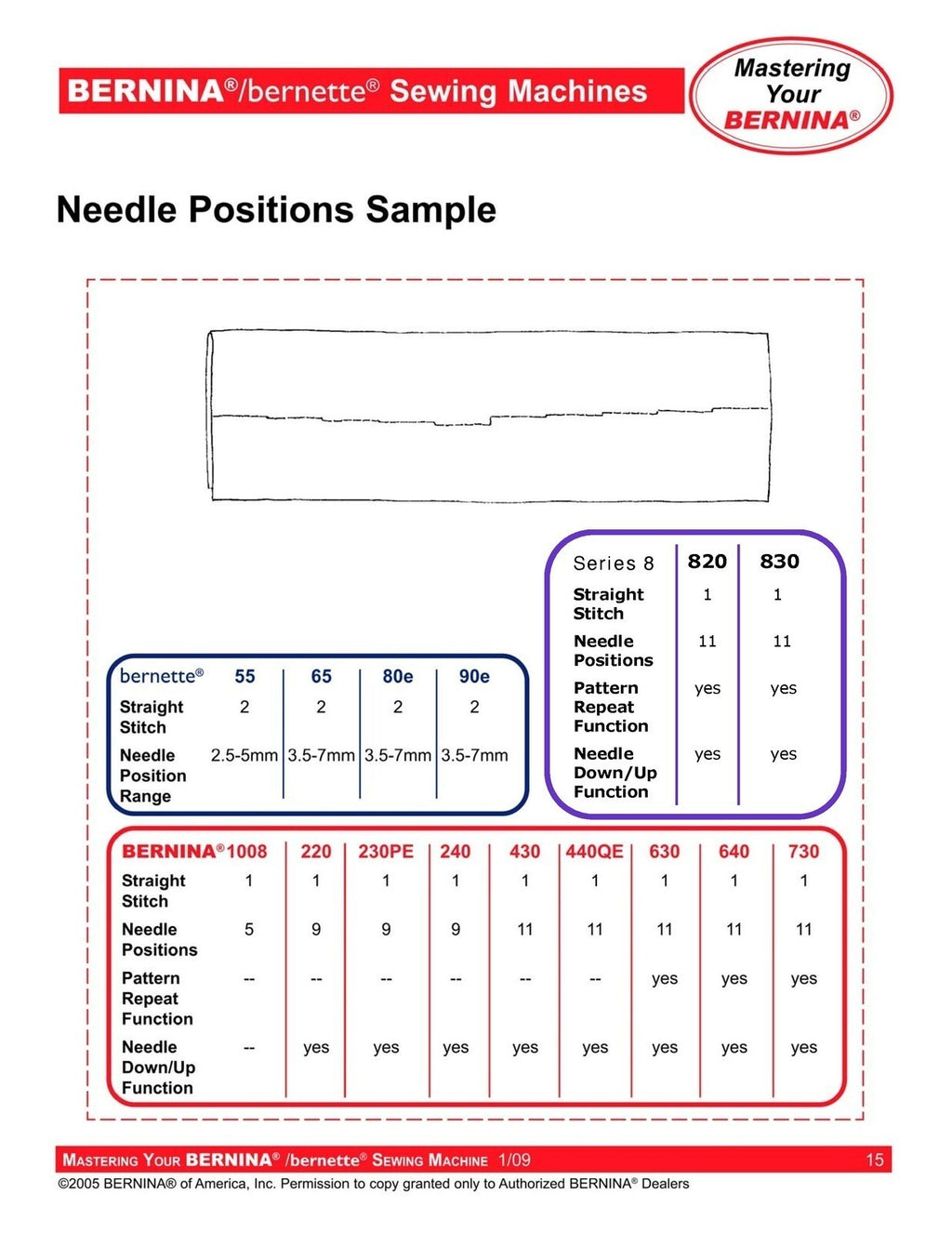 BERNINA Bernette Sewing Maching Mastery Workbook Activa Aurora Artista Series