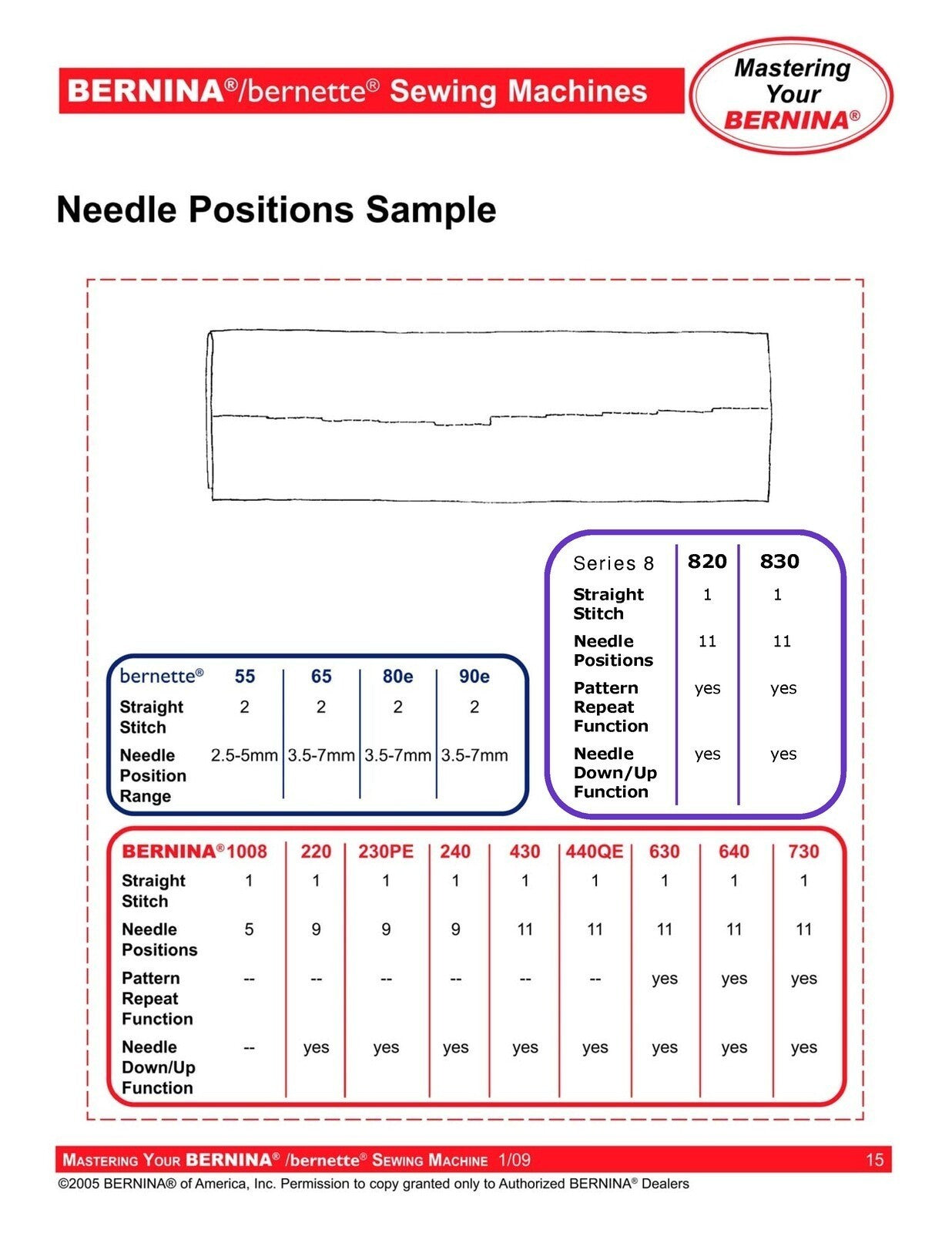 BERNINA Bernette Sewing Maching Mastery Workbook Activa Aurora Artista Series