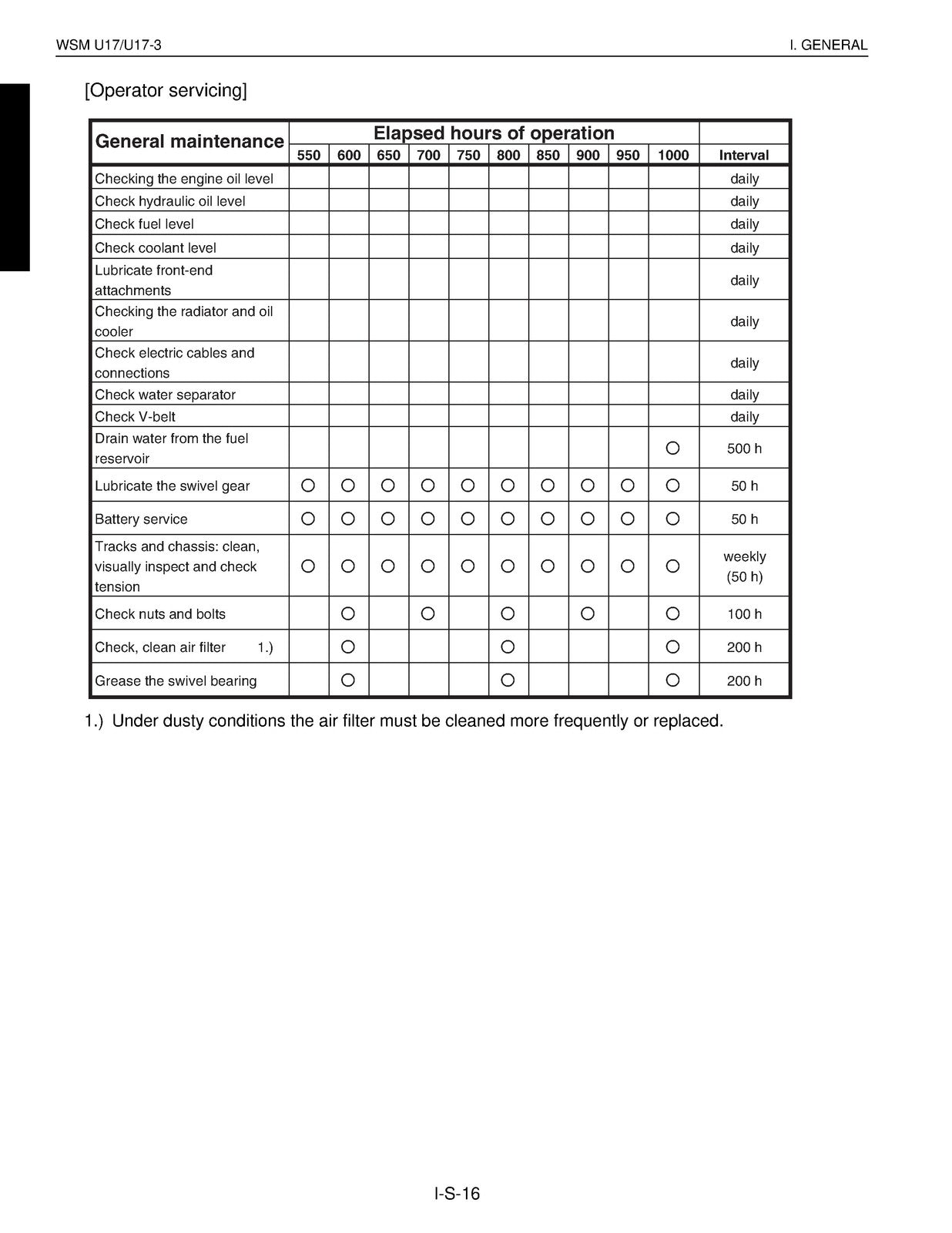 KUBOTA U17 U17-3 EXCAVATOR SERVICE MANUAL - WIRE BOUND - TOUGH COVERS - FOLDOUTS