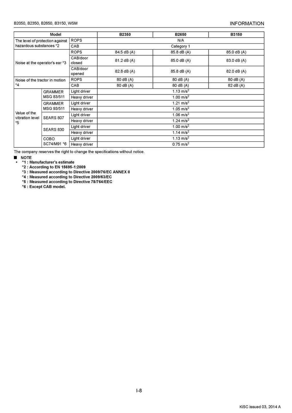 KUBOTA B2050 B2350 B2650 B3150 TRACTOR WORKSHOP MANUAL - WIRE BOUND- XL FOLDOUTS