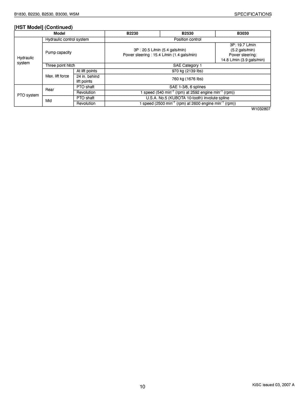 Kubota B1830 B2230 B2530 B3030 WORKSHOP MANUAL, WIRE BOUND, XL FOLDOUT PAGES!