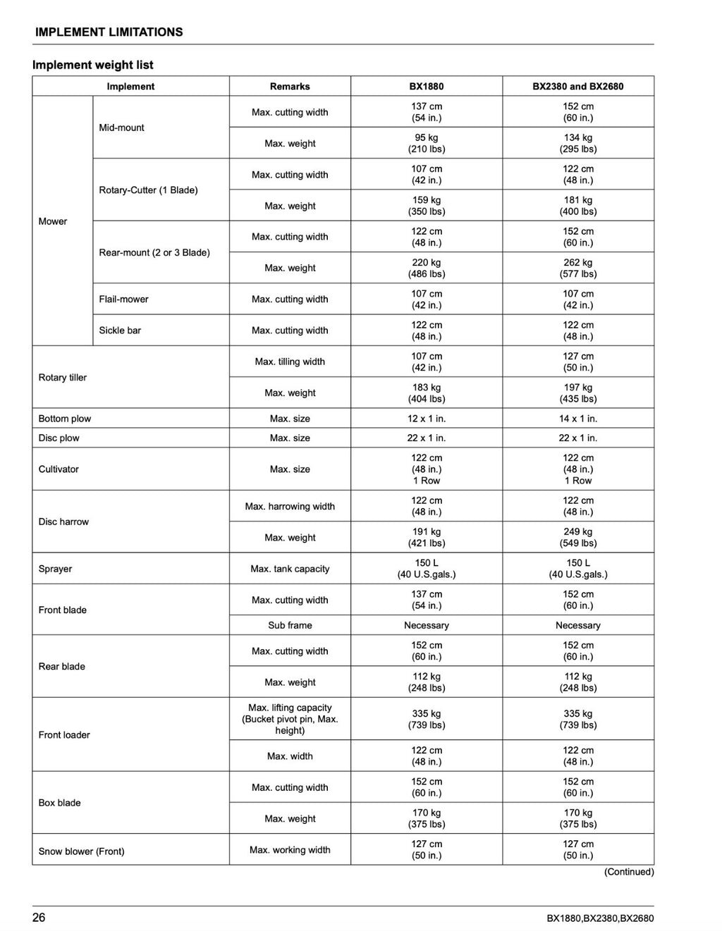 KUBOTA BX1880 BX2380 BX2680 Tractor User Instruction Manual - TOUGH WIRE BINDING