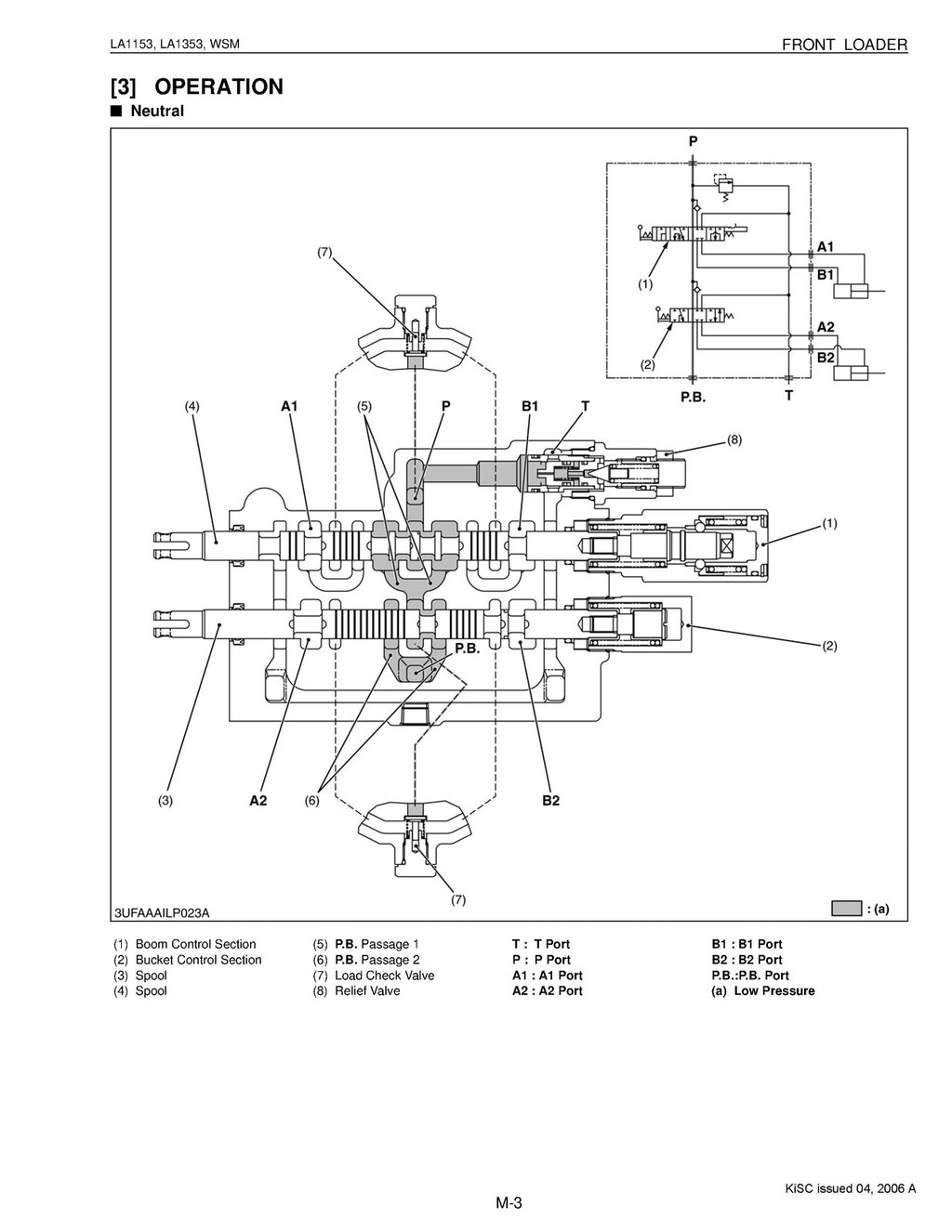 KUBOTA LA1153 LA1353 Front Loader Workshop Manual Workshop Manual WIRE BOUND