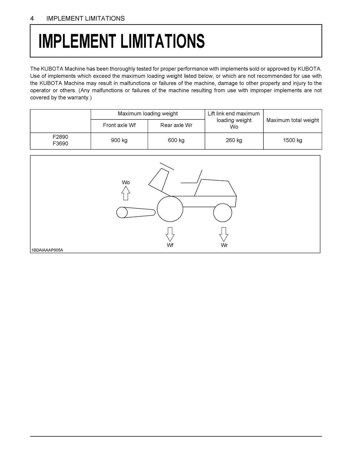 KUBOTA F2890 F3690 FRONT MOWER OPERATORS MANUAL - WIRE BOUND - TOUGH COVERS