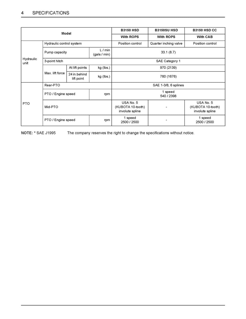 KUBOTA B3150 B3150SU TRACTOR OPERATORS MANUAL - WIRE BOUND - PROTECTIVE COVERS