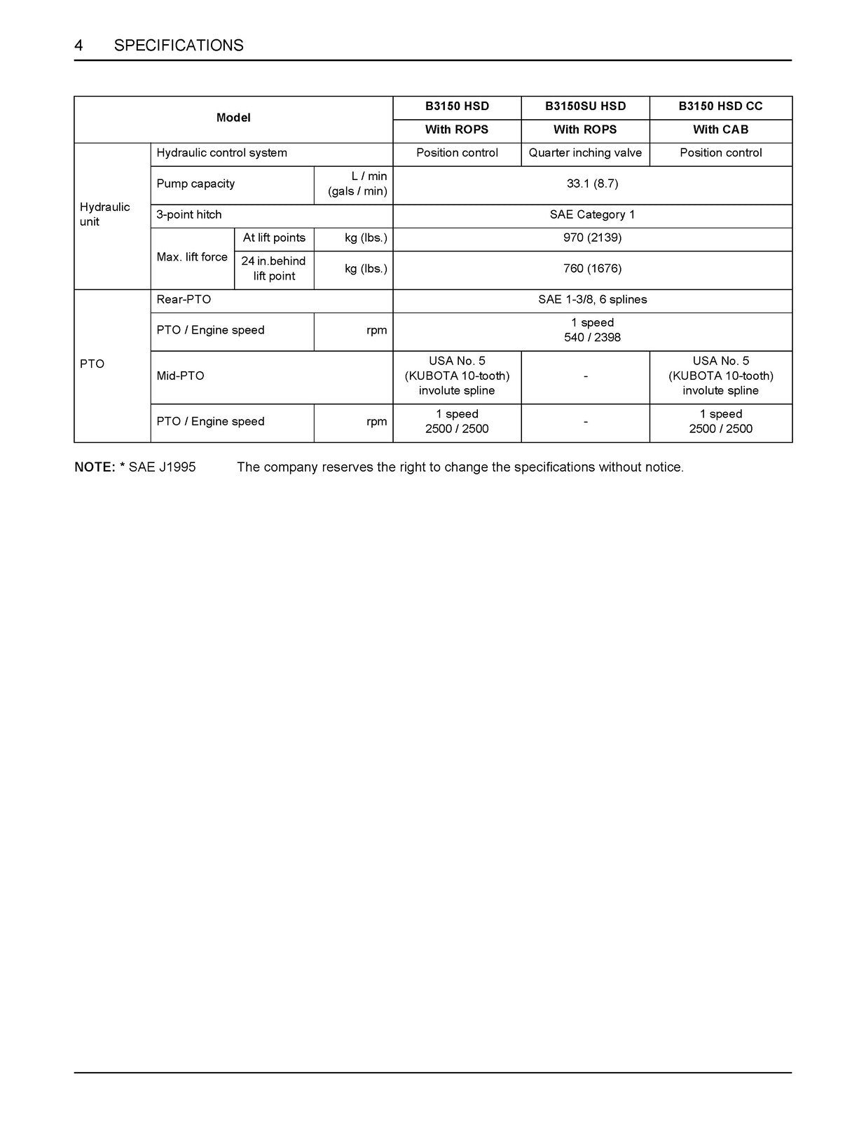 KUBOTA B3150 B3150SU TRACTOR OPERATORS MANUAL - WIRE BOUND - PROTECTIVE COVERS