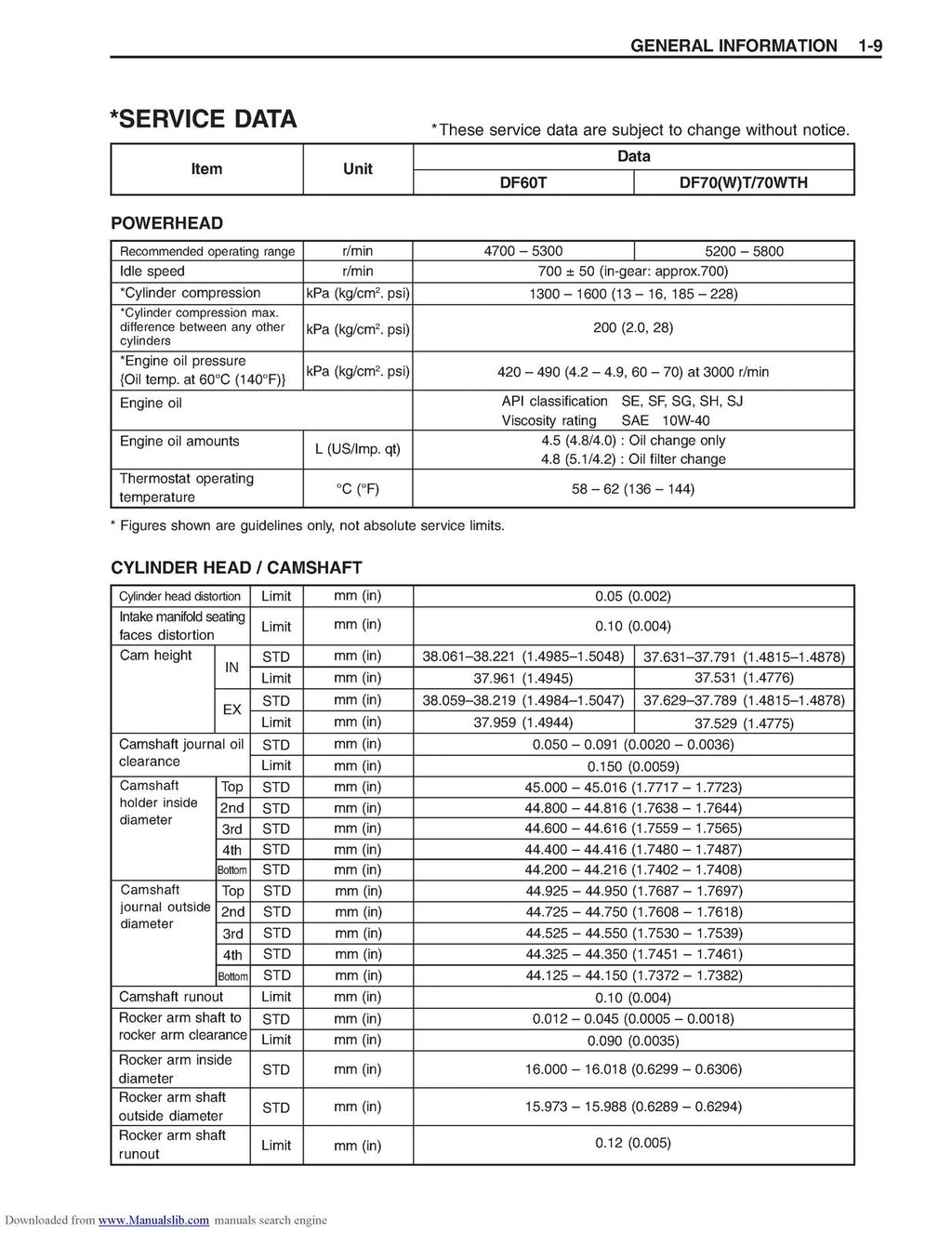 SUZUKI DF 60 OUTBOARD SERVICE MANUAL '03 MODEL - WIRE BOUND TOUGH COVERS