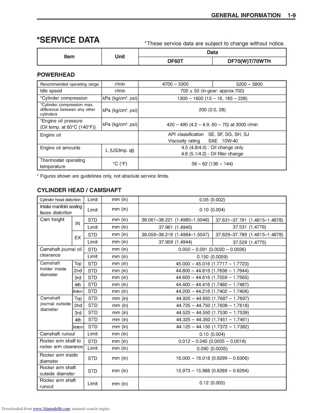 SUZUKI DF 60 OUTBOARD SERVICE MANUAL '03 MODEL - WIRE BOUND TOUGH COVERS