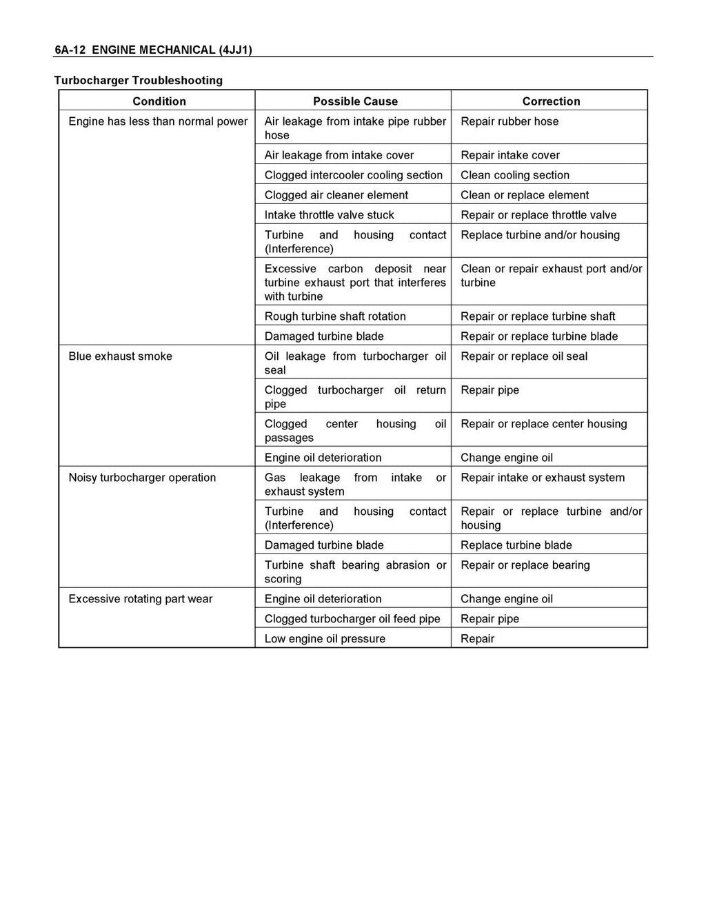 ISUZU D-Max 2001 4JJ1 Engine SECTION 6 Service Manual - BOUND - TOUGH COVERS