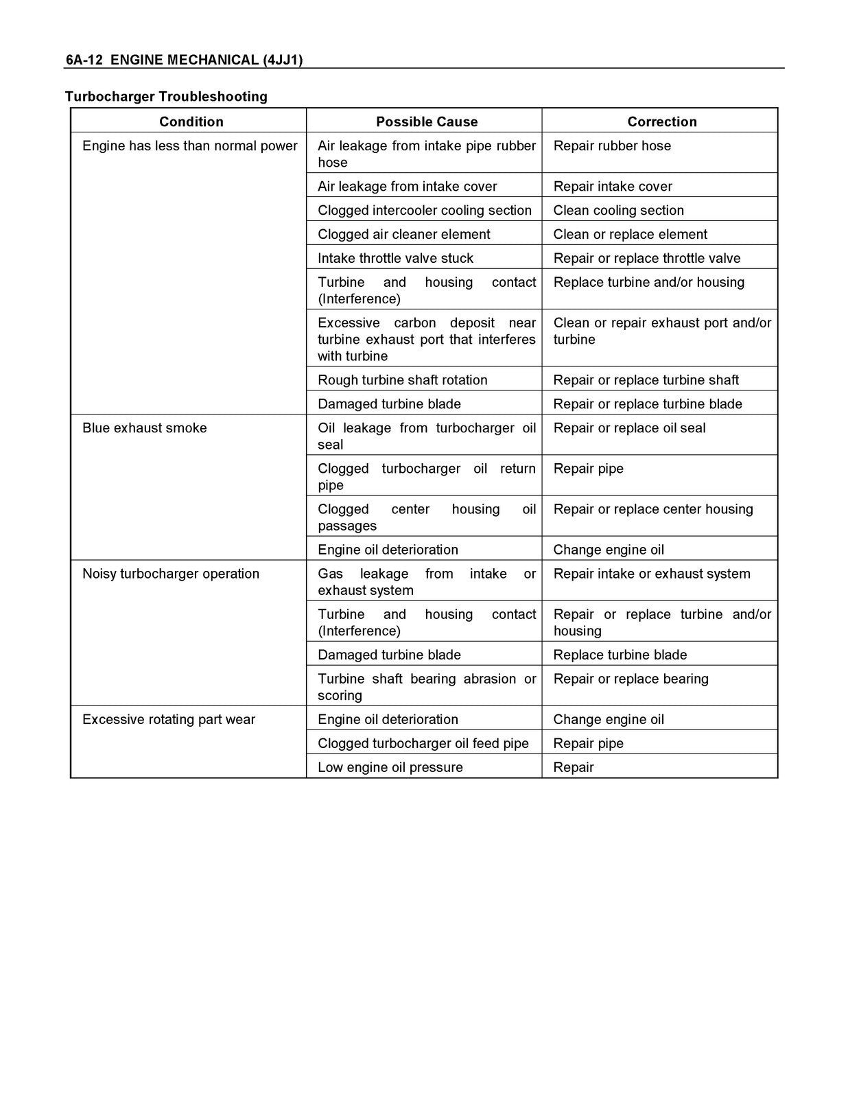 ISUZU D-Max 2001 4JJ1 Engine SECTION 6 Service Manual - BOUND - TOUGH COVERS