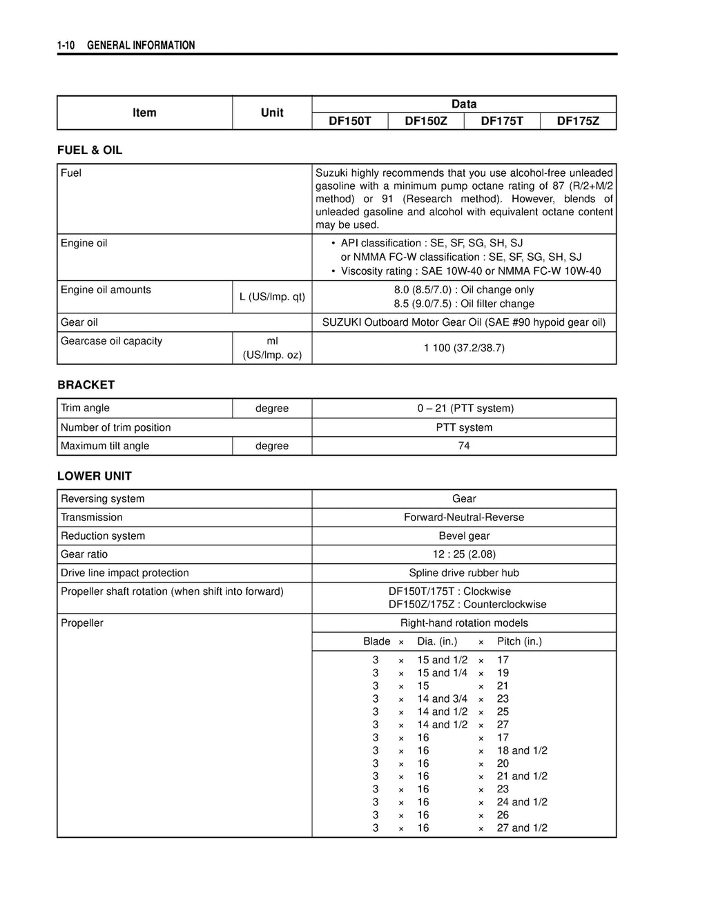 SUZUKI DF150 DF175 FOUR STROKE OUTBOARD MOTOR SERVICE MANUAL, WIRE BOUND, COVERS