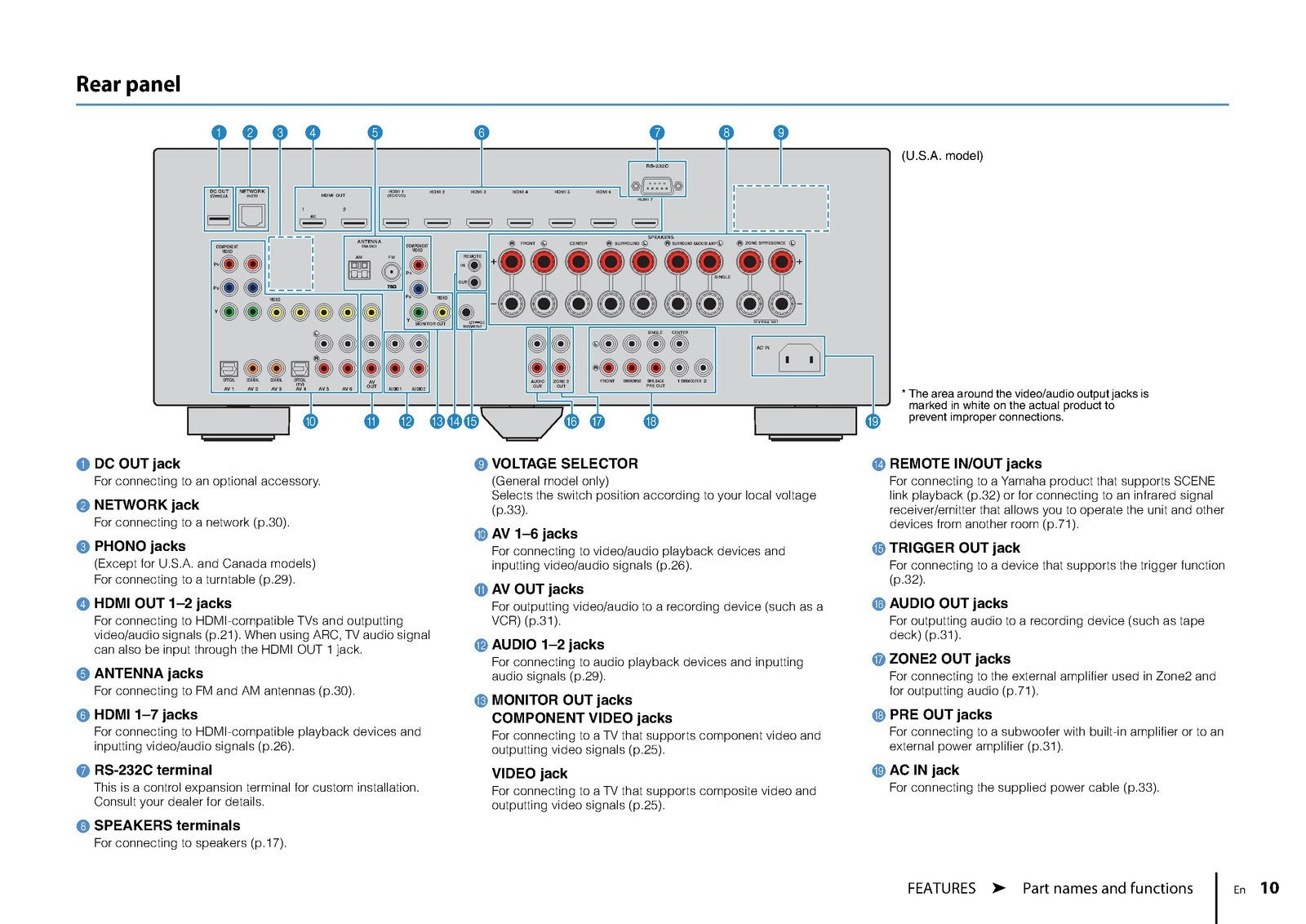 YAMAHA RX-A820 AV Receiver Owners Manual - STEEL WIRE BOUND PROTECTIVE COVERS