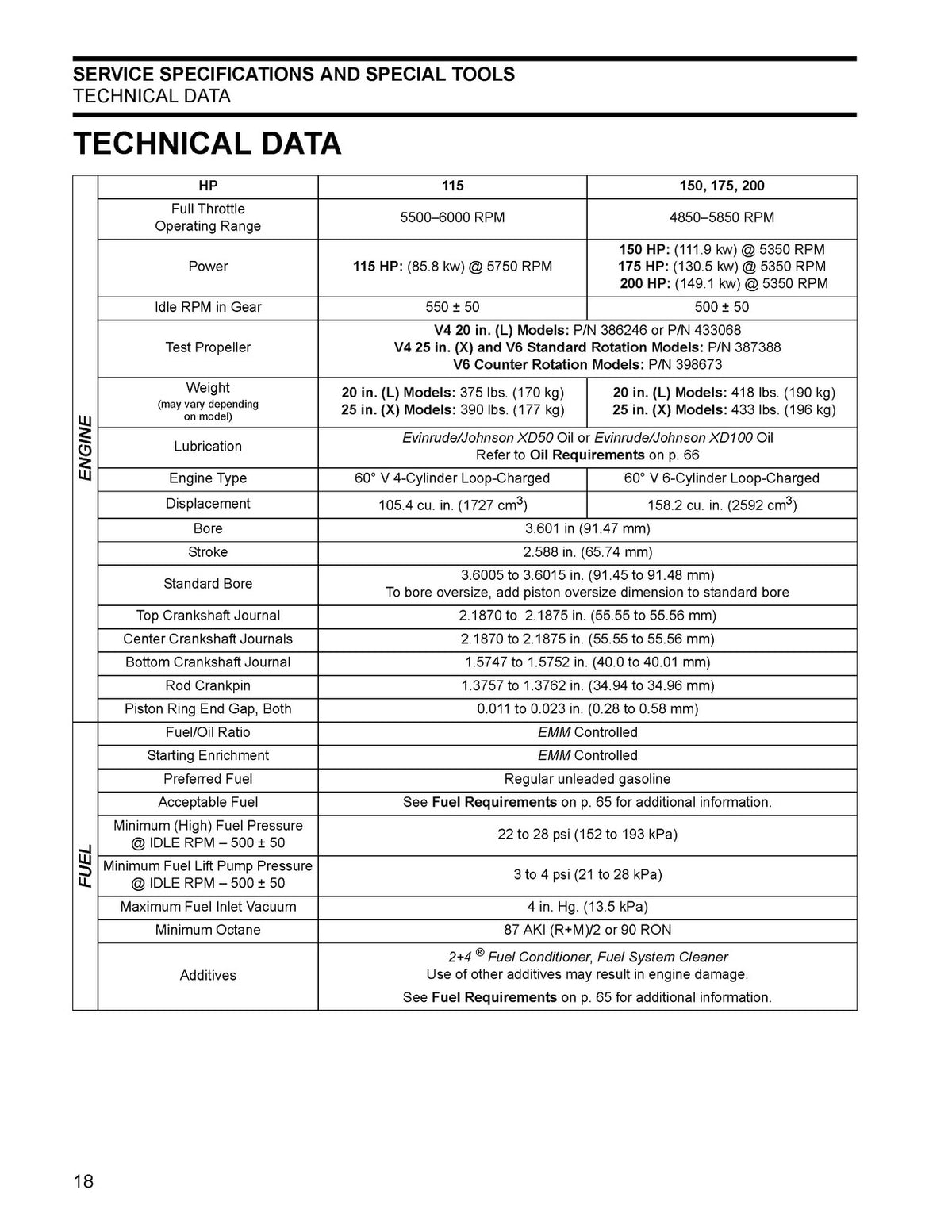 EVINRUDE E-TEC 2007 SERVICE MANUAL 115 150 175 200 HP 60DEG V MODELS XL FOLDOUTS