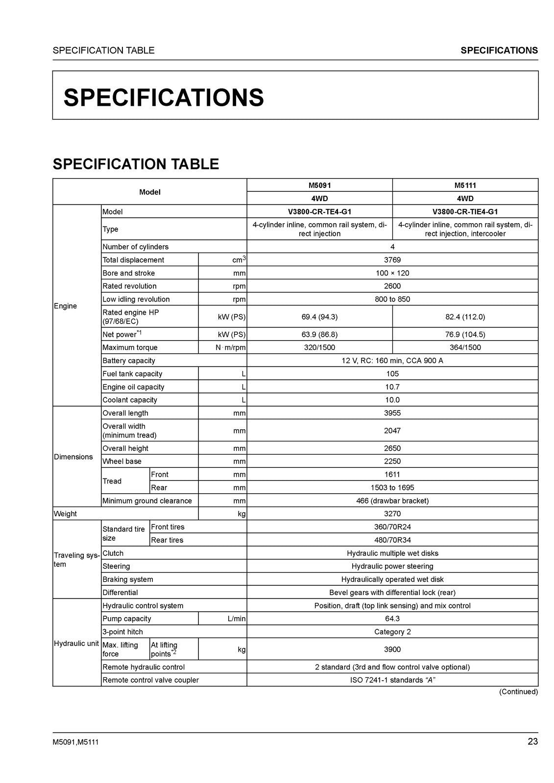 KUBOTA M5091 M5111 TRACTOR OPERATORS MANUAL - STEEL WIRE BOUND - TOUGH COVERS