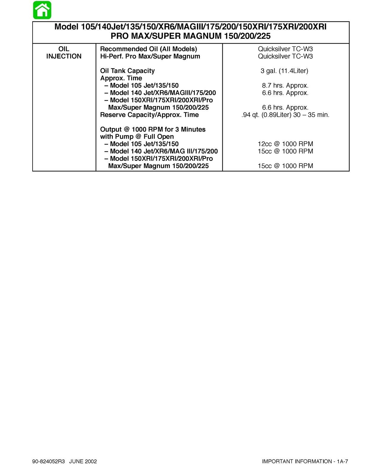 MERCURY Mariner Outboard 105/140 JET 135 150 175 200 225 '92-2000 Service Manual
