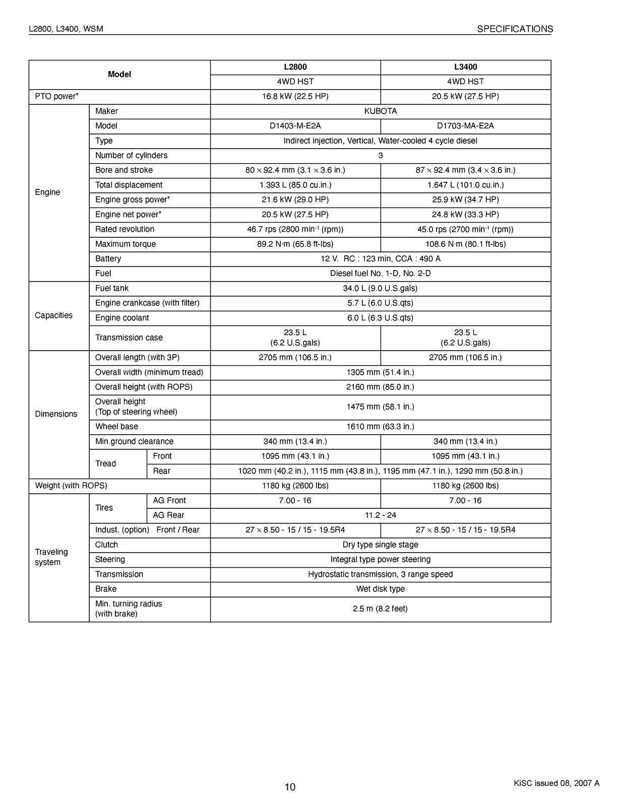KUBOTA L2800 L3400 WORKSHOP MANUAL TRACTOR - WIRE BOUND, COVERS, XL FOLDOUTS