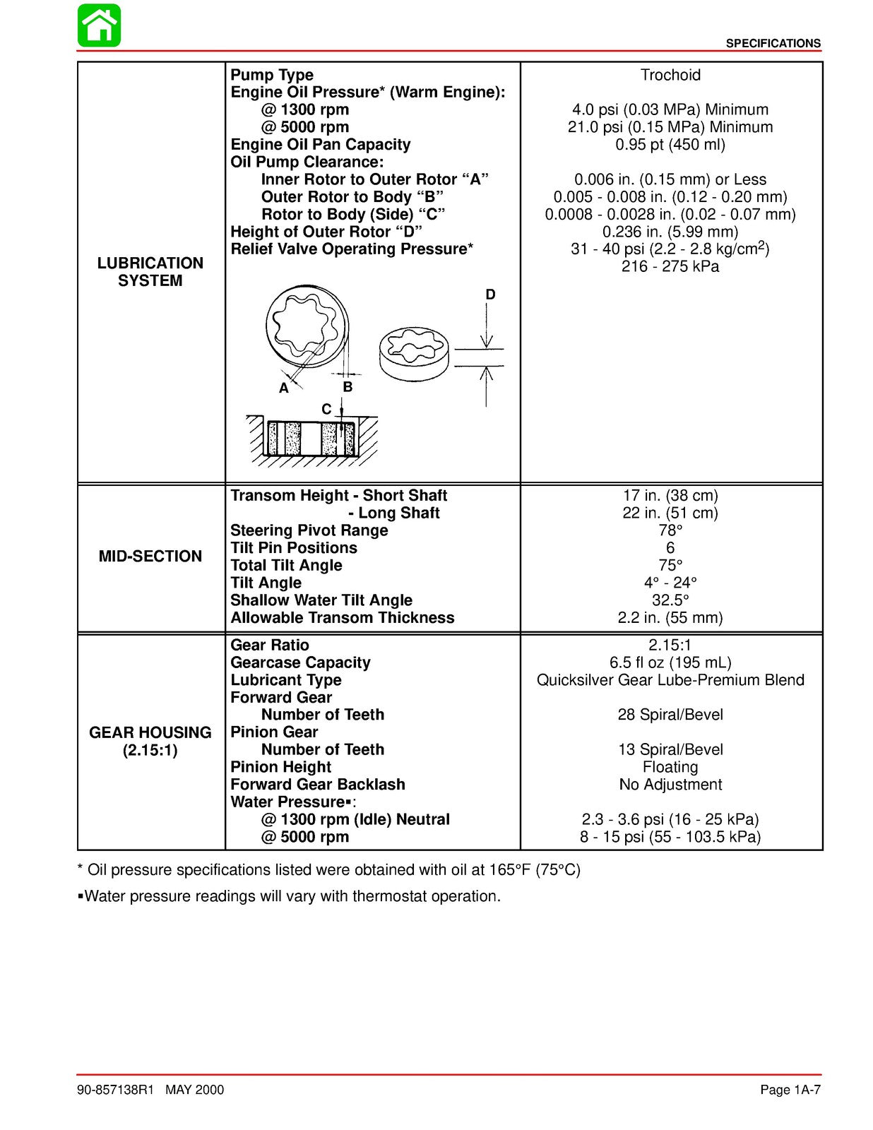 MERCURY Mariner 4 5 6 HP 4-Stroke SERVICE MANUAL - WIRE BOUND - TOUGH COVERS