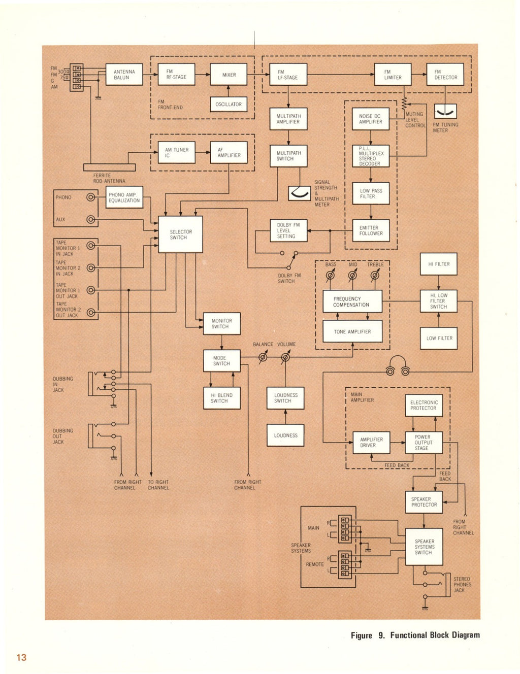 MARANTZ 2275 Stereophonic Receiver Instruction Manual - WIRE BOUND- TOUGH COVERS
