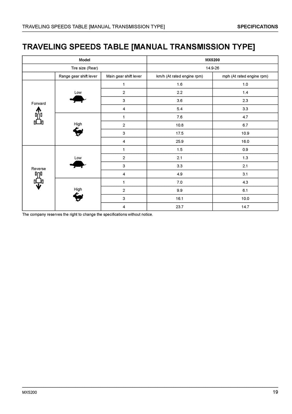 KUBOTA MX5200 TRACTOR OPERATORS MANUAL - STEEL WIRE BOUND - PROTECTIVE COVERS