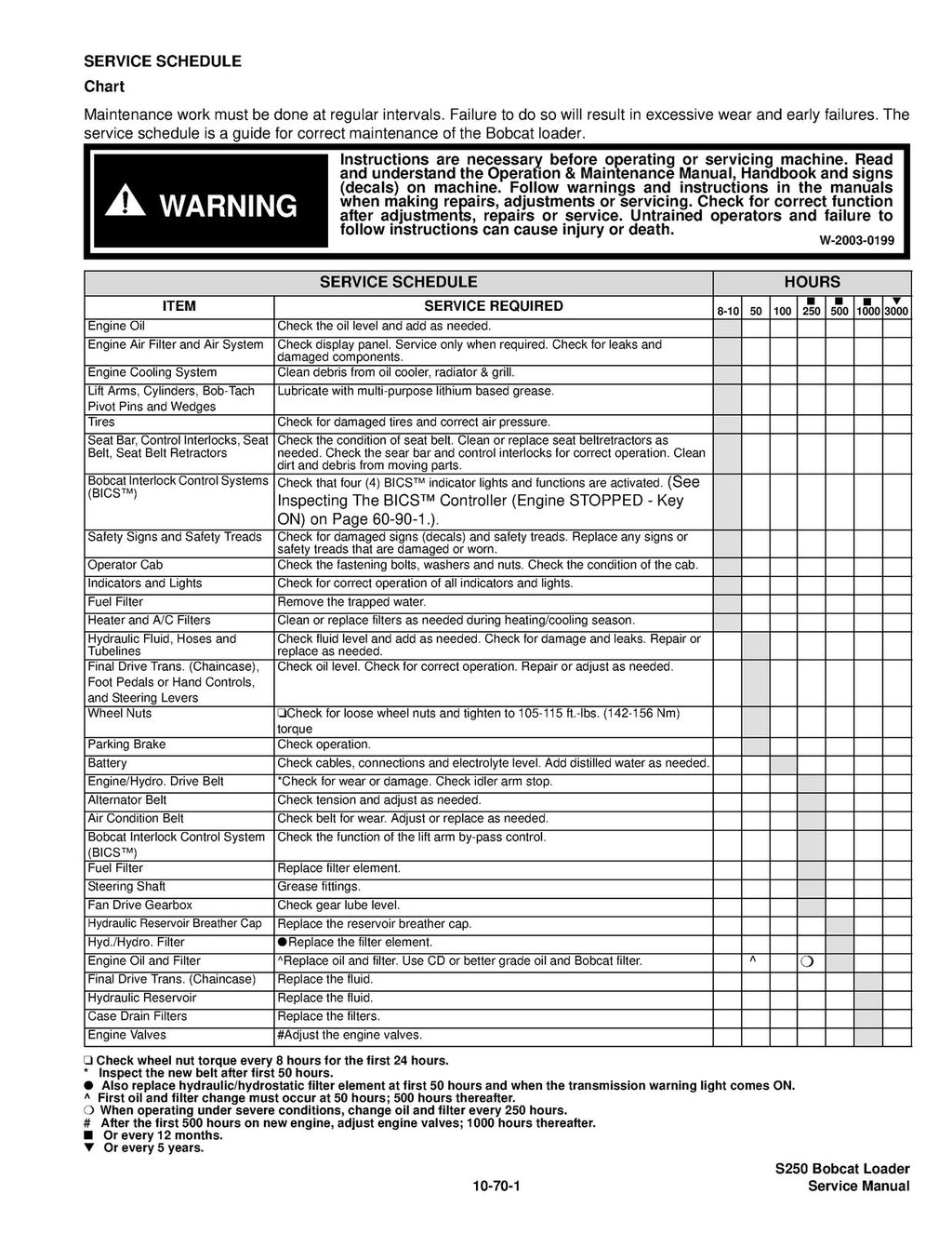 BOBCAT S250 TURBO HIGH FLOW SERVICE MANUAL - WIRE BOUND - TOUGH COVERS