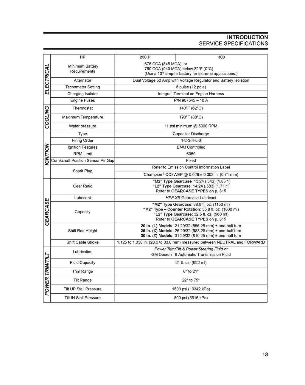 EVINRUDE E-TEC 2010 SERVICE MANUAL 200 225 250 300 HP - WIRE BOUND, TOUGH COVERS