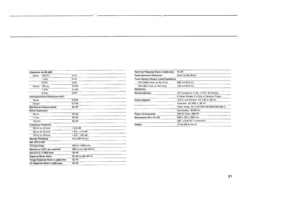 YAMAHA CR-820 Owners Manual - STEEL WIRE BOUND - PROTECTIVE COVERS